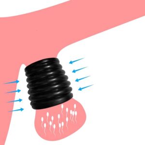 Fijne siliconen balzak ring