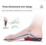 Orthopedische Inlegzool